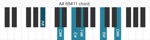 Piano voicing of chord A# 69#11